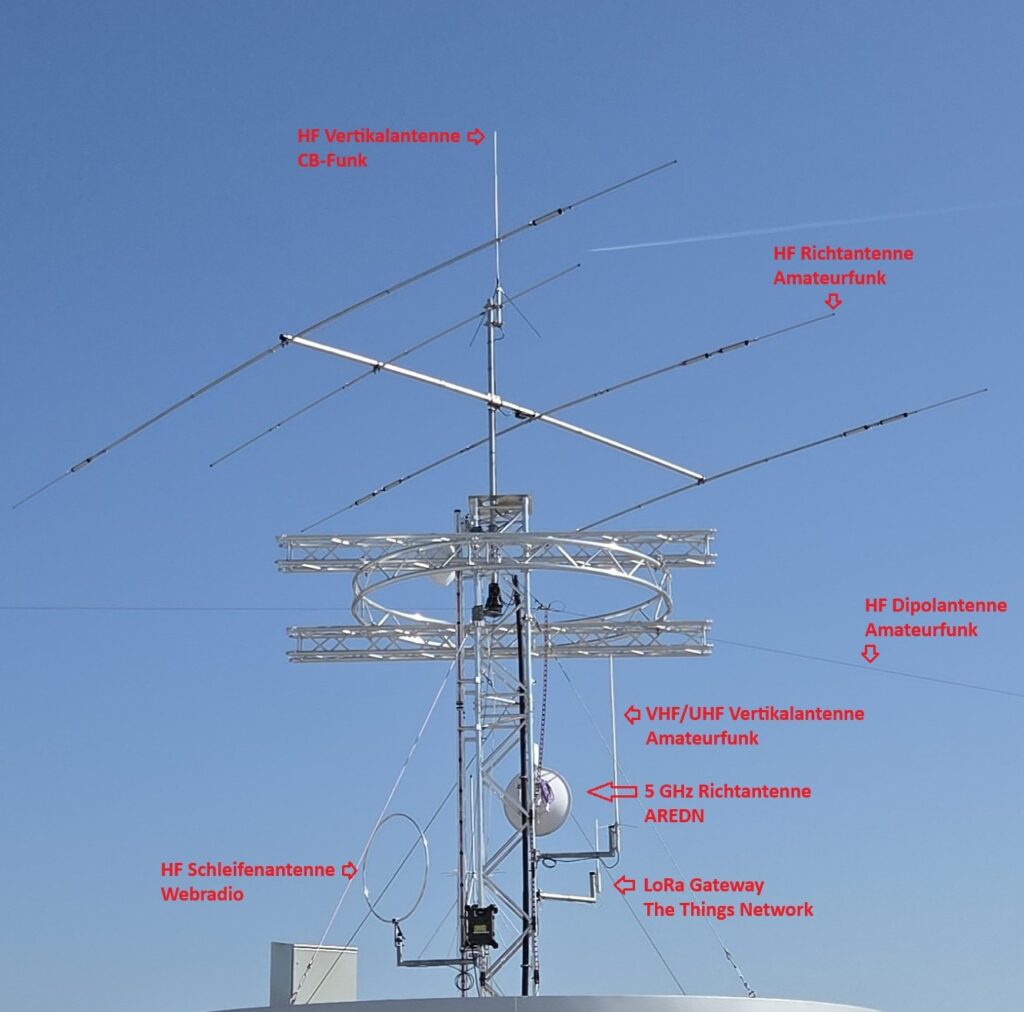 Antennenanlage der Station HB9E auf dem Dach der ENTER Technikwelt, mit Beschriftung der einzelnen Antennen